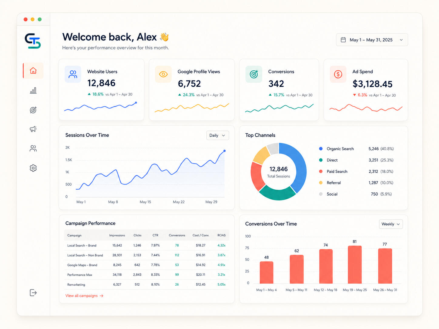 GetInSync analytics dashboard showing website, Google profile, ad spend and conversion performance